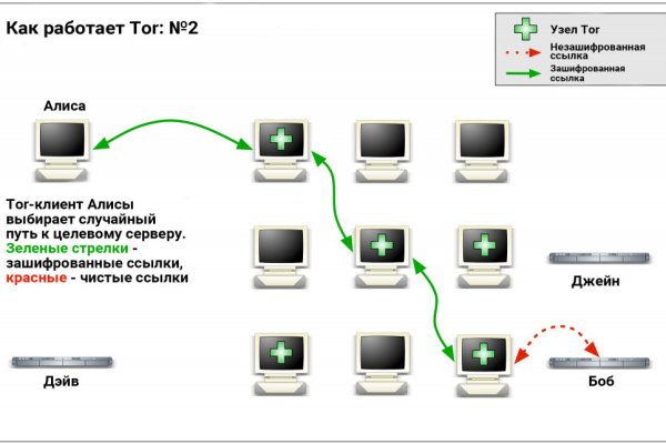 Mega darknet ссылка