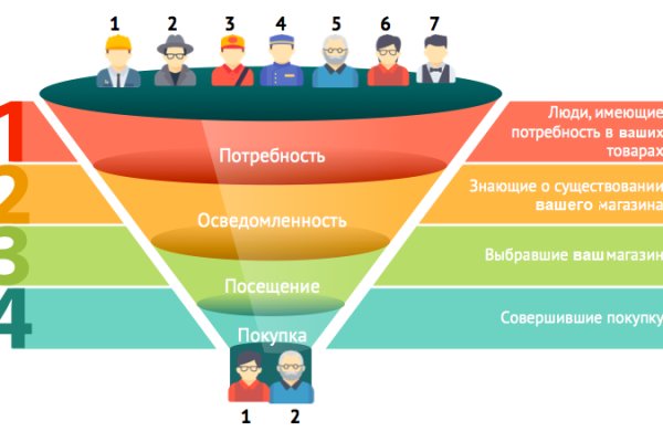 Ссылка вход в блэкспрут