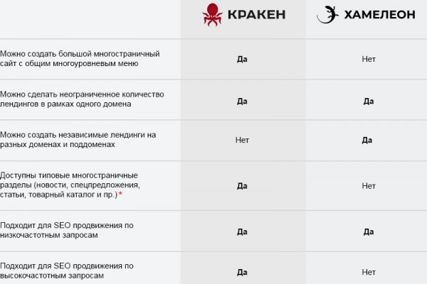 Кракен официальный сайт kraken6.at kraken7.at kraken8.at